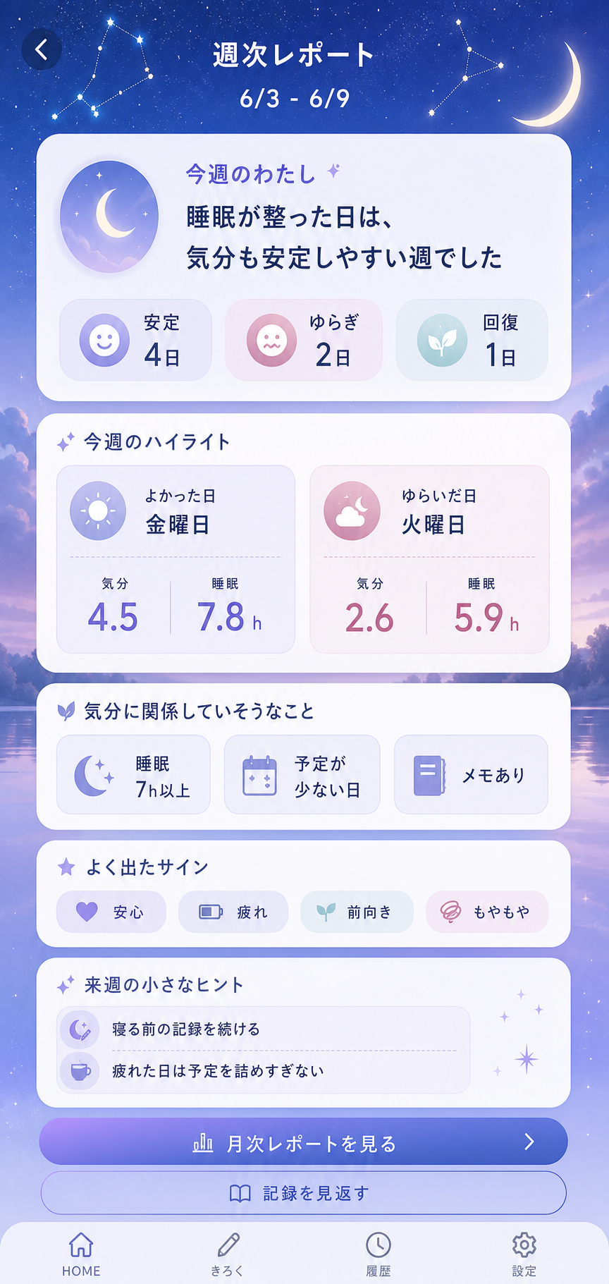 「こころね」の月間レポート画面