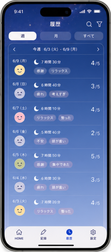 「こころね」の週間レポート画面